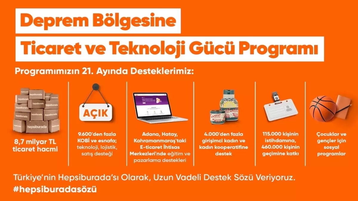 Hepsiburada’nın Deprem Bölgesine Ticaret Programı 8,7 Milyar TL Hacme Ulaştı